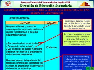 SECUENCIA DIDÁCTICA Las modelos de repisa  tienen por función  llamar la atención, despertar la curiosidad y activar los saberes previos. La primera y segunda pregunta están orientados a mediar la activación de los saberes previos y a la vez constituyen la evaluación de inicio El diálogo entre estudiantes y  docente tiene por función contextualizar  el aprendizaje con el entorno, crear la necesidad,  trascendencia  del tema a tratar EJEMPLO :  ELABORACIÓN DE LA SECUENCIA DIDÁCTICA DE UNA  SESIÓN DE APRENDIZAJE 10 Minutos Despertar el interés  y activar los saberes previos, mostrando modelos de repisas y planteando a la clase las  siguientes preguntas: ¿Qué muebles observas en las láminas? ¿Para qué sirven las repisas?  ¿Qué elementos se pueden modificar o adicionar para mejorar la presentación de los modelos presentados?  Se conversa sobre la importancia del tema para tener éxito en la empresa y se explican los propósitos y las actividades de la sesión de aprendizaje. DURACIÓN ACTIVIDAD 