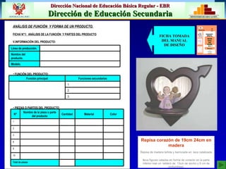 ANÁLISIS DE FUNCIÓN  Y FORMA DE UN PRODUCTO. FICHA N°1:  ANÁLISIS DE LA FUNCIÓN  Y PARTES DEL PRODUCTO INFORMACIÓN DEL PRODUCTO: FUNCIÓN DEL PRODUCTO: PIEZAS O PARTES DEL PRODUCTO   Repisa corazón de 19cm 24cm en madera Repisa de madera teñida y barnizada en  laca catalizada  lleva figuras caladas en forma de corazón en la parte inferior trae un  tablero de  13cm de ancho y 9 cm de profundidad. FICHA TOMADA DEL MANUAL DE DISEÑO Modelo. Nombre del producto. Línea de producción. 3. 2. 1. Funciones secundarias Función principal Total de piezas  10 9 8 3 2 1 Color Material Cantidad Nombre de la pieza o parte del producto N° DINESST / UDCREES MINCETUR AXIS EDUCACIÓN PARA EL TRABAJO Módulo 1 Primer Grado MANUAL DE DISEÑO 