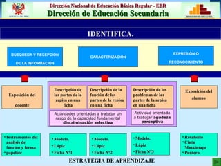 IDENTIFICA. ESTRATEGIA DE APRENDIZAJE Exposición del docente Descripción de la función de las partes de la repisa en una ficha Exposición del alumno Instrumentos del análisis de función y forma papelote Modelo. Lápiz Ficha N°1 Rotafolito Cinta Maskintape Puntero Descripción de los problemas de las partes de la repisa en una ficha Modelo. Lápiz Ficha N°3 Modelo. Lápiz Ficha N°2 Descripción de las partes de la repisa en una ficha Actividades orientadas a trabajar un rasgo de la capacidad fundamental  discriminación selectiva Actividad orientada a trabajar  agudeza perceptiva BÚSQUEDA Y RECEPCIÓN DE LA INFORMACIÓN CARACTERIZACIÓN EXPRESIÓN O RECONOCIMIENTO 