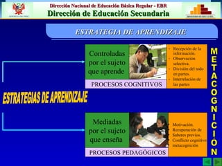 ESTRATEGIAS DE APRENDIZAJE METACOGNICIÓN Recepción de  la información. Observación selectiva. División del todo en partes. Interrelación de las partes Motivación. Recuperación de  Saberes previos. Conflicto cognitivo. metacognición ESTRATEGIA DE APRENDIZAJE Controladas por el sujeto que aprende  PROCESOS COGNITIVOS Mediadas por el sujeto que enseña  PROCESOS PEDAGÓGICOS 