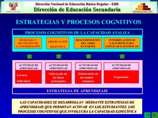 LAS CAPACIDADES SE DESARROLLAN  MEDIANTE ESTRATEGIAS  D E APRENDIZAJE QUE PERMITAN ACTIVAR  EN LOS ESTUDIANTES  LOS PROCESOS COGNITIVOS QUE INVOLUCRA LA CAPACIDAD ESPECÍFICA BÚSQUEDA Y RECEPCIÓN DE LA INFORMACIÓN OBSERVACIÓN SELECTIVA DESCOMPOSICIÓN DEL TODO  EN PARTES INTERRELACIONAR LAS PARTES PARA  EXPLICAR O JUSTIFICAR ESTRATEGIA DE APRENDIZAJE Lectura  individual Subrayado de  las ideas principales Elaboración de un cuadro  sinóptico Exposición PROCESOS COGNITIVOS DE LA CAPACIDAD ANALIZA ACTIVIDAD DE APRENDIZAJE ACTIVIDAD DE APRENDIZAJE ACTIVIDAD DE APRENDIZAJE ACTIVIDAD DE APRENDIZAJE ESTRATEGIAS Y PROCESOS COGNITIVOS 