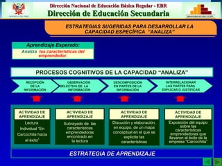 ESTRATEGIAS SUGERIDAS PARA DESARROLLAR LA CAPACIDAD ESPECÍFICA  “ANALIZA” DESCOMPOSICIÓN EN PARTES DE LA  INFORMACIÓN INTERRELACIONAR LAS PARTES PARA  EXPLICAR O JUSTIFICAR ESTRATEGIA DE APRENDIZAJE Lectura  Individual “En Carcochita hacia el éxito” Subrayado de  las características emprendedoras encontrado en la lectura  Discución y elaboración, en equipo, de un mapa conceptual en el que se explicite las características Exposición del equipo sobre las características emprendedoras que llevaron al éxito de la empresa “Carcochita” ACTIVIDAD DE APRENDIZAJE ACTIVIDAD DE APRENDIZAJE ACTIVIDAD DE APRENDIZAJE ACTIVIDAD DE APRENDIZAJE Aprendizaje Esperado: Analiza  las características del emprendedor. PROCESOS COGNITIVOS DE LA CAPACIDAD “ANALIZA” OBSERVACIÓN  SELECTIVA DE  LA  INFORMACIÓN RECEPCIÓN DE LA INFORMACIÓN 