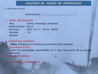 ESQUEMA DE SESIÓN DE APRENDIZAJE
I.E. “Elvira García y García”


                                Denominación: “………………………………………………..….”

 1. DATOS INFORMATIVOS:
    Área            : Ciencia, Tecnología y Ambiente
    Grado y sección: 3ero A
    Día y hora      : 2012 – 01 -17 (07:15 – 08:45)
    Duración        : 2h
    Docente         :

 2. APRENDIZAJE ESPERADO:
      Utiliza el lenguaje de la Química para formular Sales Haloideas.
     Actitud ante el Área:
      Valora los aprendizajes desarrollados en el área, como parte de su proceso
     formativo.
 3. TEMA TRANSVERSAL:

 4. SITUACIONES DE APRENDIZAJE:
 