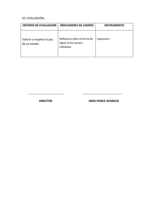 VII.-EVALUACIÓN:

CRITERIO DE EVALUACIÓN                INDICADORES DE LOGROS                   INSTRUMENTO



Valorar y respetar la paz            Reflexiona sobre la forma de     Exposición.
de un estado.                        lograr la Paz social e
                                     individual.




     -------------------------------------              -----------------------------------------

                DIRECTOR                                      IRMA PONCE APARICIO
 