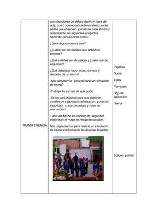 TRANSFERENCIA
con situaciones de peligro dentro y fuera del
aula, como consecuencia de un sismo, se les
pedirá que observen y analicen cada lámina y
responderán las siguientes preguntas
haciendo conclusiones como:
¿Será segura nuestra aula?
¿Cuáles son las señales qué debemos
conocer?
¿Qué señales son de peligro y cuáles son de
seguridad?
¿Qué debemos hacer antes, durante y
después de un sismo?
-Nos preparamos para preparar un simulacro
de sismo?
-Trabajarán su hoja de aplicación
-Se les dará material para que elaboren
carteles de seguridad (señalización, zonas de
seguridad, zonas de peligro y rutas de
evacuación)
- Una vez hecho los carteles de seguridad
elaborarán el mapa de riesgo de su salón.
Nos organizamos para realizar un simulacro
de sismo, conformando las diversas brigadas.
Papelote
Goma
Tijera
Plumones
Hoja de
aplicación
Sirena
Botiquín portátil