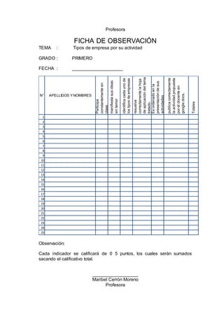 Profesora
FICHA DE OBSERVACIÓN
TEMA : Tipos de empresa por su actividad
GRADO : PRIMERO
FECHA : ____________________
Observación:
Cada indicador se calificará de 0 5 puntos, los cuales serán sumados
sacando el calificativo total.
__________________
Maribel Cerrón Moreno
Profesora
1
2
3
4
5
6
7
8
9
10
11
12
13
14
15
16
17
18
19
20
21
22
23
24
25
publicacorrectamente
laactividadpropuesta
poreldocenteen
googledocs.
APELLIDOS YNOMBRESN°
Totales
Participa
constantementeen
clase
manifiestasusideas
sintemor
identificacadaunode
lostiposdeempresas
resuelve
correctamentelahoja
deaplicacióndeltema
tratado.
Esordenadoenla
presentacióndesus
actividades
 