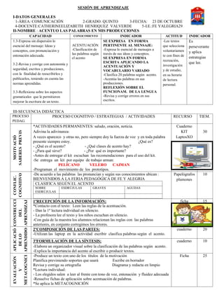 SESIÓN DE APRENDIZAJE
I-DATOS GENERALES
1-ÁREA: COMUNICACIÓN 2-GRADO: QUINTO 3-FECHA: 23 DE OCTUBRE
4-DOCENTE:CATHERINEELIZABETH HENRIQUEZ VALVERDE 5-I.E.:FE YALEGRIA29
II-NOMBRE : ACENTUO LAS PALABRAS EN MIS PRODUCCIONES
CAPACIDAD CONOCIMIENTO INDICADOR ACTITUD INDICADOR
1.3-Expresa sin dispersión lo
esencial del mensaje: Ideas y
conceptos, con pronunciación y
entonación adecuada.
3.2-Revisa y corrige con autonomía y
seguridad, escritos y producciones,
con la finalidad de reescribirlos y
publicarlos, teniendo en cuenta las
normas aprendidas.
3.3-Reflexiona sobre los aspectos
gramaticales que le permitieron
mejorar la escritura de un texto.
ACENTUACIÓN
-Clasificación de
las palabras según
el acento
SE EXPRESA EN FORMA
PERTINENTE AL MENSAJE:
-Expresa lo esencial de mensajes a
través de sus ideas y conceptos.
SE EXPRESA EN FORMA
ESCRITA APLICANDO LA
ACENTUACIÓN Y
VOCABULARIO VARIADO
-Clasifica 20 palabras según acento.
-Acentúa las palabras en sus
producciones.
REFLEXIÓN SOBRE EL
FUNCIONAM. DE LA LENGUA
-Revisa y corrige errores en sus
escritos.
-Lee textos
que selecciona
voluntariamen
te con fines de
recreación,
investigación
y de estudio,
en su horario
de lectura
personal.
Es
perseverante
y aplica
estrategias
que lee.
III-SECUENCIA DIDÁCTICA
PROCESO
PEDAG.
PROCESO COGNITIVO / ESTRATEGIAS / ACTIVIDADES RECURSO TIEM.
MOTIVACIÓ
SABERESPREVIS
*ACTIVIDADES PERMANENTES: saludo, oración, noticia.
Adivina la adivinanza:
A veces aparezco y otras no, pero siempre doy la fuerza de voz y en toda palabra
presente siempre estoy. ¿Qué es?
- ¿Qué es el acento? - ¿Qué clases de acento hay?
- ¿Para qué sirve? - ¿Por qué es importante?
-Antes de entregar el kit escuchan las recomendaciones para el uso del kit.
-Se entrega un kit por equipo de trabajo arman:
PELÍCANO VELERO CAIMAN
-Programan el movimiento de los prototipos.
Cuaderno
KIT
LaptosXO
30
CONFLIC.
COGNITIVO
-De acuerdo a las palabras las pronuncian y según sus conocimientos ubican :
BIENVENIDOS A LA FERIA PEDAGÓGICA DE FE Y ALEGRIA
CLASIFICA SEGÚN EL ACENTO
SOBRE
ESDRÚJULAS
ESDRÚJULAS GRAVES AGUDAS
Papelógrafos
plumones
10
CONSTRUCCI
DEL
APRENDIZAJ
1ºRECEPCIÓN DE LA INFORMACIÓN:
*Contacto con el texto: Leen las reglas de la acentuación.
- Dan la 1º lectura individual en silencio.
- La profesora lee el texto y los niños escuchan en silencio.
-Con guía de la maestra los alumnos relacionan las reglas con las palabras
anteriores, en conjunto corregimos los errores.
ficha 15
APLICACIÓ
DELO
APRENDIDO
2ºCOMPOSICIÓN DE LAS PARTES:
-Utilizan las laptop en la actividad escribir clasifica palabras según el acento.
cuaderno 20
3ºFORMULACIÓN DE LA SÍNTESIS:
-Elabora un organizador visual sobre la clasificación de las palabras según acento.
-Explica la importancia del acento al escribir o producir textos.
cuaderno 10
EVALUACIÓN
Y
METACOGNICI
-Produce un texto con uno de los títulos de la motivación
Planifica previniendo soportes que usará Escribe en borrador
Revisa y corrige su ortografía Diagrama y redacta en limpio
*Lectura individual:
- Los elegidos salen a leer al frente con tono de voz, entonación y fluidez adecuada
-Resuelve fichas de aplicación sobre acentuación de palabras.
*Se aplica la METACOGNICIÓN
Ficha 25
 