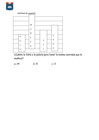 Cantidad de juguetes

M
U
Ñ
P

C
E
P

A

E

R

U

L

R

C

O

I

T

T

A

O

E
L

C
A

¿Cuánto le falta a la pelota para tener la misma cantidad que la
H
muñeca?’

a.-14

E

b.-5

c.-3

 