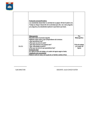Evaluación proceso/formativa:
Los estudiantes desarrollan la actividad de la página 136 del Cuaderno de
Trabajo se dirige el desarrollo de la actividad para ello, van a leer pregunta
por pregunta y los estudiantes explican lo que tienen que hacer.

SALIDA

______________
SUB DIRECTOR

Metacognición
Recuento sobre el proceso seguido.
Reflexión sobre cómo y qué comprendieron de la lectura:
¿Qué aprendimos hoy?
¿Para qué nos sirve la carta?
¿Qué otras lecturas nos gustaría leer?
¿Qué dificultades tuvieron?
¿Para que nos sirve lo que aprendimos hoy?
Evaluación final
Se aplica la ficha de trabajo y el cuadro de logros según el texto.
Ampliación del conocimiento
Relata la carta en casa y con ayuda de un familiar cambia el final.

Flor
Metacognitiva

Ficha de trabajo
y el cuadro de
logros

_______________________________
DOCENTE: JULIA CHICO FUSTER

 