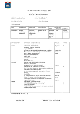 I.E.:132.Toribio de Luzuriaga y Mejía

SESIÓN DE APRENDIZAJE
DOCENTE: Julia Chico Fuster

GRADO Y SECCIÓN: 2”A”

FECHA: 01 DE MARZO

ÁREA: Matemática

TEMA: La decena
ÁREA

ORGANIZADOR

Matemática

Número
relaciones y
operaciones.

CAPACIDAD
Interpreta y
representa
números del 1
al 50.

CONOCIMIENTO
Números del 1 al
50.

INDIC.
Reconoce
los
números
naturales
del 1 al
150.

EVALUACIÓN
TÉCNICAS
Obs.

INSTRUM.
Hoja de
aplicación.

PROCESOS PEDAG.

ESTRATEGIAS METODOLÓGICAS

RECURS.

TIEMPO

INICIO

ACTIVIDADES PERMANENTES:
Bienvenida, acuerdos, asistencia,
Responsabilidades.
MOTIVACIÓN: Se les presenta una diapositiva la palabra
“Bienvenida” con un títere. Luego cuenta cuantas letras
tiene la palabra bienvenida (10).
RECOJO DE SABERES PREVIOS:
¿Quién salió?
Repasamos lo que nos dijo.
DECENAS
¿Por qué hizo eso?
¿Cuántas letras tiene la palabra bienvenida?
¿Por qué es importante?
¿De qué otra forma podemos decir 10?
GENERACIÓN DEL CONFLICTO COGNITIVO:
¿Será importante saludarnos? ¿Será importante la decena?
CONSTRUCCIÓN DEL APRENDIZAJE:
Los alumnos sacan objetos de su cartuchera y forman
decenas.
APLICACIÓN:
Los alumnos por grupos dibujan decenas de diferentes
objetos y lo colocan en el tablero posicional.
Luego copian en la pizarra los ejemplos de los diferentes
grupos seleccionados.
EVALUACIÓN: Examen de entrada.
METACOGNICIÓN: ¿Qué aprendimos hoy?
¿Cómo nos sentimos?
TRANSFERENCIA: Los alumnos narran en casa en forma oral
lo que hicieron en el aula.

Papelotes

25

PROCESO

SALIDA

Power point
letrero
títere

Pizarra
50

Cuaderno
Sopa de
letras
examen

BIBLIOGRAFIA: MED.-D.C.N.

SUB DIRECTOR

DOCENTE: JULIA CHICO FUSTER

15

 