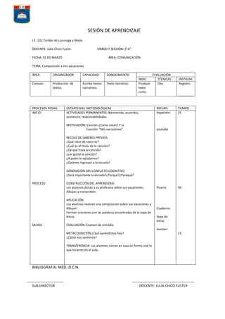 SESIÓN DE APRENDIZAJE
I.E.:132.Toribio de Luzuriaga y Mejía
DOCENTE: Julia Chico Fuster

GRADO Y SECCIÓN: 2”A”

FECHA: 01 DE MARZO

ÁREA: COMUNICACIÓN

TEMA: Composición a mis vacaciones.
ÁREA
Comunc.

ORGANIZADOR
Producción de
textos.

PROCESOS PEDAG.
INICIO

CAPACIDAD
Escribe textos
narrativos.

CONOCIMIENTO
Texto narrativo.

INDIC.
Produce
texto
corto.

ESTRATEGIAS METODOLÓGICAS
ACTIVIDADES PERMANENTES: Bienvenida, acuerdos,
asistencia, responsabilidades.

EVALUACIÓN
TÉCNICAS
Obs.

RECURS.
Papelotes

MOTIVACIÓN: Canción:¿Cómo están? Y la
Canción: “Mis vacaciones”.

INSTRUM.
Registro

TIEMPO
25

youtube

RECOJO DE SABERES PREVIOS:
¿Qué clase de texto es?
¿Cuál es el título de la canción?
¿De qué trata la canción?
¿Les gustó la canción?
¿A quién le saludamos?
¿Quiénes regresan a la escuela?
GENERACIÓN DEL CONFLICTO COGNITIVO:
¿Será importante la escuela?¿Porqué?¿Paraqué?
PROCESO

Pizarra

APLICACIÓN:
Los alumnos realizan una composición sobre sus vacaciones y
dibujan.
Forman oraciones con las palabras encontradas de la sopa de
letras.
SALIDA

CONSTRUCCIÓN DEL APRENDIZAJE:
Los alumnos dictan a su profesora sobre sus vacaciones,
dibujan y transcriben.

Cuaderno

50

Sopa de
letras

EVALUACIÓN: Examen de entrada.
examen
METACOGNICIÓN:¿Qué aprendimos hoy?
¿Cómo nos sentimos?

15

TRANSFERENCIA: Los alumnos narran en casa en forma oral lo
que hicieron en el aula.

BIBLIOGRAFIA: MED.-D.C.N.

SUB DIRECTOR

DOCENTE: JULIA CHICO FUSTER

 