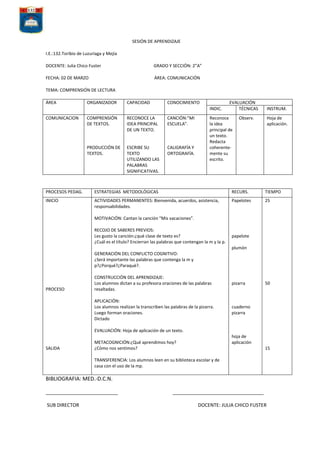 SESIÓN DE APRENDIZAJE
I.E.:132.Toribio de Luzuriaga y Mejía
DOCENTE: Julia Chico Fuster

GRADO Y SECCIÓN: 2”A”

FECHA: 02 DE MARZO

ÁREA: COMUNICACIÓN

TEMA: COMPRENSIÓN DE LECTURA
ÁREA

ORGANIZADOR

CAPACIDAD

CONOCIMIENTO
INDIC.

COMUNICACION

COMPRENSIÓN
DE TEXTOS.

RECONOCE LA
IDEA PRINCIPAL
DE UN TEXTO.

CANCIÓN:”MI
ESCUELA”.

PRODUCCIÓN DE
TEXTOS.

ESCRIBE SU
TEXTO
UTILIZANDO LAS
PALABRAS
SIGNIFICATIVAS.

CALIGRAFÍA Y
ORTOGRAFÍA.

EVALUACIÓN
TÉCNICAS

Reconoce
la idea
principal de
un texto.
Redacta
coherentemente su
escrito.

INSTRUM.

Observ.

Hoja de
aplicación.

PROCESOS PEDAG.

ESTRATEGIAS METODOLÓGICAS

RECURS.

TIEMPO

INICIO

ACTIVIDADES PERMANENTES: Bienvenida, acuerdos, asistencia,
responsabilidades.

Papelotes

25

MOTIVACIÓN: Cantan la canción “Mis vacaciones”.
RECOJO DE SABERES PREVIOS:
Les gusto la canción:¿qué clase de texto es?
¿Cuál es el título? Encierran las palabras que contengan la m y la p.

papelote
plumón

GENERACIÓN DEL CONFLICTO COGNITIVO:
¿Será importante las palabras que contenga la m y
p?¿Porqué?¿Paraqué?.

pizarra

APLICACIÓN:
Los alumnos realizan la transcriben las palabras de la pizarra.
Luego forman oraciones.
Dictado

PROCESO

CONSTRUCCIÓN DEL APRENDIZAJE:
Los alumnos dictan a su profesora oraciones de las palabras
resaltadas.

cuaderno
pizarra

50

EVALUACIÓN: Hoja de aplicación de un texto.

SALIDA

hoja de
aplicación

METACOGNICIÓN:¿Qué aprendimos hoy?
¿Cómo nos sentimos?

15

TRANSFERENCIA: Los alumnos leen en su biblioteca escolar y de
casa con el uso de la mp.

BIBLIOGRAFIA: MED.-D.C.N.
___________________________
SUB DIRECTOR

__________________________________
DOCENTE: JULIA CHICO FUSTER

 