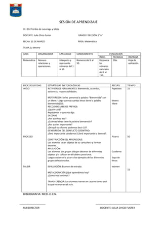 SESIÓN DE APRENDIZAJE
I.E.:132.Toribio de Luzuriaga y Mejía
DOCENTE: Julia Chico Fuster

GRADO Y SECCIÓN: 2”A”

FECHA: 01 DE MARZO

ÁREA: Matemática

TEMA: La decena
ÁREA
Matemática

ORGANIZADOR
Número
relaciones y
operaciones.

PROCESOS PEDAG.
INICIO

CAPACIDAD
Interpreta y
representa
números del 1
al 50.

CONOCIMIENTO
Números del 1 al
50.

INDIC.
Reconoce
los
números
naturales
del 1 al
150.

ESTRATEGIAS METODOLÓGICAS
ACTIVIDADES PERMANENTES: Bienvenida, acuerdos,
asistencia, responsabilidades.

RECURS.
Papelotes

MOTIVACIÓN: Se les presenta la palabra “Bienvenida” con
un títere. Luego cuenta cuantas letras tiene la palabra
bienvenida (10).
RECOJO DE SABERES PREVIOS:
¿Quién salió?
Repasamos lo que nos dijo.
DECENAS
¿Por qué hizo eso?
¿Cuántas letras tiene la palabra bienvenida?
¿Por qué es importante?
¿De qué otra forma podemos decir 10?
GENERACIÓN DEL CONFLICTO COGNITIVO:
¿Será importante saludarnos?¿Será importante la decena?.
PROCESO

EVALUACIÓN: Examen de entrada.

INSTRUM.
Hoja de
aplicación.

TIEMPO
25

letrero
títere

Pizarra
CONSTRUCCIÓN DEL APRENDIZAJE:
Los alumnos sacan objetos de su cartuchera y forman
decenas.
APLICACIÓN:
Los alumnos por grupos dibujan decenas de diferentes
objetos y lo colocan en el tablero posicional.
Luego copian en la pizarra los ejemplos de los diferentes
grupos seleccionados.

SALIDA

EVALUACIÓN
TÉCNICAS
Obs.

50

Cuaderno
Sopa de
letras
examen
15

METACOGNICIÓN:¿Qué aprendimos hoy?
¿Cómo nos sentimos?
TRANSFERENCIA: Los alumnos narran en casa en forma oral
lo que hicieron en el aula.

BIBLIOGRAFIA: MED.-D.C.N.

SUB DIRECTOR

DOCENTE: JULIA CHICO FUSTER

 
