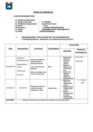 SESIÓN DE APRENDIZAJE
I. DATOS INFORMATIVOS:
1.1 Institución Educativa
1.2 Grado y Sección
1.3 Profesora responsable
1.4 Fecha
1.6 Duración
1.7.-Áreas
1.8. Valor
I.

:
: 2º GRADO
: Julia Chico Fuster
:
11/12
:
2 HORAS PEDAGÓGICAS
:
COMUNICACIÓN Y MATEMÁTICA
: PERSEVERANCIA

ORGANIZACIÓN Y EVALUACIÓN DE LOS APRENDIZAJES:
1ª Actividad Significativa: “Aprendemos a leer aplicando técnicas de lectura “
EVALUACIÓN

ÁREA

ORGANIZADOR

CAPACIDAD

CONOCIMIENTO
INDICADOR

Expresa rimas
deportivas a
Expresa rimas deportivas
través de la
COMPRENSIÓN ORAL
con pronunciación y
expresión
entonación adecuada.
corporal.
COMPRENSIÓN DE
Selecciona
Leen y comprende rimas
Rimas
TEXTOS
palabras con el
mismo sonido
deportivas.
final.
PRODUCCIÓN
Escribe rimas
Escribe con facilidad textos
deportivas
cortos: rimas deportivas.
DE TEXTOS
utilizando
palabras con
igual sonido final.
Identifica los
datos en un
cuadro de doble
entrada.
Representa e interpreta la
Registra datos en
ESTADÍSTICA
relación de los datos
Tablas de datos
la tabla de doble
entrada.
organizados en tablas
Explica la
relación de datos
en la tabla
empleando sus
propias palabras.
Participa con entusiasmo en los proyectos que se plantean a nivel personal y grupal.
EXPRESIÒN Y

COMUNICACION

MATEMATICA

ACTITUDES

TÉCNICAS E
INSTRUMENTOS
Lista de cotejo
Trabajo grupal

Fichas de
trabajo

 