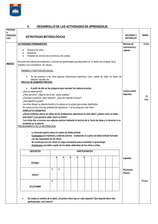II.
PROCESO
S
PEDAGÓGI
COS

DESARROLLO DE LAS ACTIVIDADES DE APRENDIZAJE:
RECURSOS Y
MATERIALES

ESTRATEGIAS METODOLÓGICAS

Normas de
convivencia y
valores

ACTIVIDADES PERMANENTES:
Saludo a los niños
Asistencia
Enfatizar las normas de convivencia y los valores.

INICIO

TIEMPO

5 min.

Escuchan los criterios de evaluación y conocen los aprendizajes que alcanzarán en la sesión con el apoyo de la
maestra y sus compañeros de equipo.
DINÁMICA O MOTIVACIÒN INICIAL:
Se les presenta a los niños algunos instrumentos deportivos como: pelota de vóley, de futbol, de
básquet; raqueta, etc.
RECOJO DE SABERES PREVIOS:
A partir de ello se les pregunta para rescatar los saberes previos:
¿Qué se observamos?
¿Para qué sirve? ¿Alguna vez lo han usado ustedes?
¿Conoces y practicas algún deporte? ¿Qué otro deporte conoces?
¿Qué deporte te gusta?
Los niños dibujan su deporte favorito y lo colocan en la pizarra para poder clasificarlos.
Se cuenta con los niños las preferencias deportivas. Y se les pregunta a los niños:
CONFLICTO COGNITIVO
¿Cómo podemos ubicar los datos de las preferencias deportivas en esta tabla? ¿Saben como se llama
esta tabla? ¿Les gustaría saber cómo se llama?
Los niños dan a conocer sus saberes previos mediante la técnica de la lluvia de ideas y la docente lo va
anotando en la pizarra.
PROCESAMIENTO DE LA INFORMACIÓN
-

Lamina sobre
deportes.

15
min.

La docente explica sobre el cuadro de doble entrada
Contrastan sus hipótesis y saberes previos analizando el cuadro de doble entrada formado
con las respuestas de los niños.
Se construye con los niños un mapa conceptual para consolidar el aprendizaje.
Construyen una tabla a partir de los datos obtenidos de los niños y niñas.
DEPORTES

PARTICIPANTES
x

x

x

x

x

papelote

FÚTBOL
x

x

VOLEY
x
ATLETISMO

Se realiza el análisis de la tabla: ¿Cuántos niños hay en cada deporte? Qué deporte tiene más
participantes, cuál menos?

Plumones
Pizarra
15 min.

 