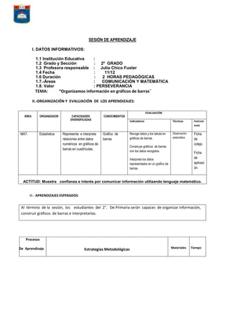 SESIÓN DE APRENDIZAJE
I. DATOS INFORMATIVOS:
1.1 Institución Educativa
1.2 Grado y Sección
1.3 Profesora responsable
1.4 Fecha
1.6 Duración
1.7.-Áreas
1.8. Valor

TEMA:

:
: 2º GRADO
: Julia Chico Fuster
:
11/12
:
2 HORAS PEDAGÓGICAS
:
COMUNICACIÓN Y MATEMÁTICA
: PERSEVERANCIA

“Organizamos información en gráficos de barras¨

II.-ORGANIZACIÓN Y EVALUACIÓN DE LOS APRENDIZAJES:

ÁREA

MAT.

ORGANIZADOR

Estadística

CAPACIDADES
DIVERSIFICADAS

Representa e interpreta
relaciones entre datos
numéricos en gráficos de
barras en cuadrículas.

EVALUACIÓN

CONOCIMIENTOS
Indicadores

Gráfico de
barras

Técnicas

Instrum
ento

Recoge datos y los tabula en
gráficos de barras.

Observación
sistemática

Ficha
de
cotejo

Construye gráficos de barras
con los datos recogidos.

Ficha
de
aplicaci
ón.

Interpreta los datos
representados en un grafico de
barras.

ACTITUD: Muestra confianza e interés por comunicar información utilizando lenguaje matemático.

III.- APRENDIZAJES ESPERADOS:

Al término de la sesión, los estudiantes del 2°. De Primaria serán capaces de organizar información,
construir gráficos de barras e interpretarlas.

Procesos
De Aprendizaje.

Estrategias Metodológicas

Materiales

Tiempo

 