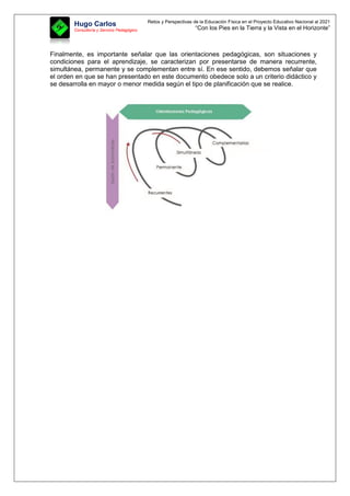 Retos y Perspectivas de la Educación Física en el Proyecto Educativo Nacional al 2021
“Con los Pies en la Tierra y la Vista en el Horizonte”
Hugo Carlos
Consultoría y Servicio Pedagógico
Finalmente, es importante señalar que las orientaciones pedagógicas, son situaciones y
condiciones para el aprendizaje, se caracterizan por presentarse de manera recurrente,
simultánea, permanente y se complementan entre sí. En ese sentido, debemos señalar que
el orden en que se han presentado en este documento obedece solo a un criterio didáctico y
se desarrolla en mayor o menor medida según el tipo de planificación que se realice.
 