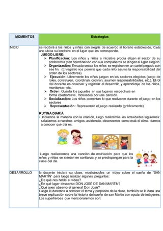 MOMENTOS Estrategias
INICIO se recibirá a los niños y niñas con alegría de acuerdo al horario establecido, Cada
uno ubica su lonchera en el lugar que les corresponde.
 JUEGO LIBRE:
 Planificación: Los niños y niñas a iniciativa propia eligen el sector de su
preferencia y en coordinación con sus compañeros se dirigenal lugar elegido.
 Organización: En cada sector los niños se registran en un cartel pegado con
ese fin. (El registro nos permite que cada niño asuma la responsabilidad del
orden de los sectores).
 Ejecución: Libremente los niños juegan en los sectores elegidos (juego de
roles, construyen, coordinan, cocinan, asumen responsabilidades, etc.). El rol
del docente es observar y registrar el desarrollo y aprendizaje de los niños,
monitorear, etc.
 Orden: Guarda los juguetes en sus lugares respectivos en
forma colaborativa, motivados por una canción.
 Socialización: Los niños comentan lo que realizaron durante el juego en los
sectores
 Representación: Representan el juego realizado (gráficamente)
RUTINA DIARIA
 Iniciamos la mañana con la oración, luego realizamos las actividades siguientes:
saludamos a nuestros amigos, asistencia, observamos como está el clima, damos
a conocer qué día es.
Luego realizaremos una canción de motivación para que los
niños y niñas se sientan en confianza y se predispongan para la
clase del día.
DESARROLLO la docente iniciara su clase, mostrándoles un video sobre el sueño de “SAN
MARTÍN” para luego realizar algunas preguntas:
¿De qué nos habla el video?
¿En qué lugar descanso DON JOSÉ DE SAN MARTIN?
¿Qué aves observo el general Don José?
Luego le daremos a conocer el tema y propósito de la clase, también se le dará una
breve explicación sobre la historia del sueño de san Martin con ayuda de imágenes.
Los superhéroes que mencionaremos son:
 