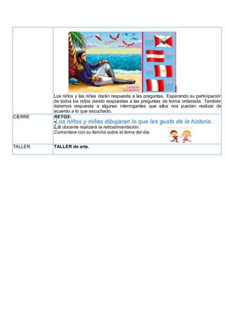 Los niños y las niñas darán respuesta a las preguntas. Esperando su participación
de todos los niños dando respuestas a las preguntas de forma ordenada. También
daremos respuesta a algunas interrogantes que ellos nos puedan realizar de
acuerdo a lo que escuchado.
CIERRE RETOS:
•Los niños y niñas dibujaran lo que les gusto de la historia.
La docente realizará la retroalimentación.
Comentara con su familia sobre el tema del día.
TALLER TALLER de arte.
 