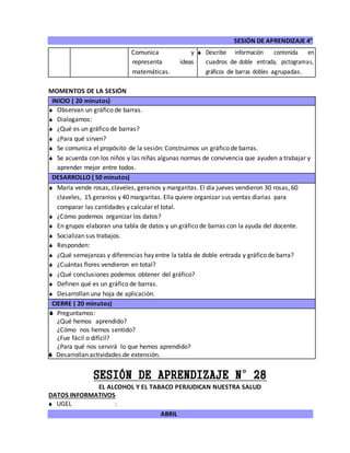 SESIÓN DE APRENDIZAJE 4°
ABRIL
Comunica y
representa ideas
matemáticas.
 Describe información contenida en
cuadros de doble entrada, pictogramas,
gráficos de barras dobles agrupadas.
MOMENTOS DE LA SESIÓN
INICIO ( 20 minutos)
 Observan un gráfico de barras.
 Dialogamos:
 ¿Qué es un gráfico de barras?
 ¿Para qué sirven?
 Se comunica el propósito de la sesión: Construimos un gráfico de barras.
 Se acuerda con los niños y las niñas algunas normas de convivencia que ayuden a trabajar y
aprender mejor entre todos.
DESARROLLO ( 50 minutos)
 María vende rosas, claveles, geranios y margaritas. El día jueves vendieron 30 rosas, 60
claveles, 15 geranios y 40 margaritas. Ella quiere organizar sus ventas diarias para
comparar las cantidades y calcular el total.
 ¿Cómo podemos organizar los datos?
 En grupos elaboran una tabla de datos y un gráfico de barras con la ayuda del docente.
 Socializan sus trabajos.
 Responden:
 ¿Qué semejanzas y diferencias hay entre la tabla de doble entrada y gráfico de barra?
 ¿Cuántas flores vendieron en total?
 ¿Qué conclusiones podemos obtener del gráfico?
 Definen qué es un gráfico de barras.
 Desarrollan una hoja de aplicación.
CIERRE ( 20 minutos)
 Preguntamos:
¿Qué hemos aprendido?
¿Cómo nos hemos sentido?
¿Fue fácil o difícil?
¿Para qué nos servirá lo que hemos aprendido?
 Desarrollan actividades de extensión.
SESIÓN DE APRENDIZAJE N°28
EL ALCOHOL Y EL TABACO PERJUDICAN NUESTRA SALUD
DATOS INFORMATIVOS
 UGEL :
 