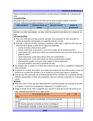 SESIÓN DE APRENDIZAJE 4°
ABRIL
Retoma el propósito de la sesión: planificar y escribir el primer borrador de su proyecto de
vida.
PLANIFICACIÓN
Recuerda a los niños que para escribir todo tipo de texto se debe elaborar el plan de
escritura. Indícales que pueden apoyarse en el siguiente cuadro:
¿Qué escribiré? ¿Quiénes leerán mi
texto?
¿De qué tratará? ¿Cómo lo
presentaré?
Solicita a tus niños que ordenen sus ideas sobre los aspectos a considerar en su proyecto de
vida.
TEXTUALIZACIÓN
 Pide a tus niños que escriban el primer borrador de su proyecto de vida, teniendo en
cuenta los aspectos considerados en la planificación de su texto.
 Acércate a cada uno de ellos, anímalos y oriéntalos, sobre todo a aquellos niños que más
necesitan de tu ayuda, a partir de las siguientes preguntas:
o ¿Cómo iniciarás la historia de tu vida?
o ¿Cómo continuarás la narración?, ¿cuál será el orden de los acontecimientos?
o ¿Qué expresiones usarás para indicar los acontecimientos que ocurrieron antes de ir al
jardín de niños?
o ¿Qué expresiones usarás para indicar cómo eres actualmente?
o ¿Qué expresiones usarás para indicar tus metas y aspiraciones a futuro?
o ¿Qué palabras puedes usar para evitar repetir la misma expresión?
o ¿Con qué palabras concluirás tu proyecto de vida?
 Recuérdales que se apoyen en el texto de la entrevista que le hizo su compañero (trabajado
anteriormente)
 Asimismo, en su texto descriptivo, en el texto que trajeron de casa relacionado a lo que les
gustaría ser cuando sean grandes y en el listado de acciones para lograr su propósito.
 Una vez que han concluido con la elaboración del primer borrador de su proyecto de vida,
indícales que guarden su texto en su portafolio, para ser revisado y mejorado en la siguiente
sesión.
REVISAN
 Pide a tus niños o niñas que lean detenidamente el primer borrador de su proyecto de vida
y comparen su texto con los propósitos propuestos en la planificación.
 Dirige la mirada de los niños al papelote que contiene la ficha de revisión del proyecto de
vida, colocado previamente en un lugar visible.
En mi proyecto de vida… Si No
Ideas
1. ¿Consideré los aspectos considerados en la planificación del
texto?
2. ¿Mi historia presenta los hechos en forma cronológica?
3. ¿Mi descripción responde a como soy en la actualidad?
 