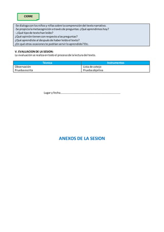 -Se dialogaconlosniñosy niñassobre lacomprensióndel textonarrativo.
-Se propicialametacogniciónatravésde preguntas:¿Qué aprendimoshoy?
- ¿Qué tipode textohanleído?
¿Qué opinióntienenconrespectoalaspreguntas?
¿Qué aprendiste al despuésde haberleídoel texto?
¿En qué otras ocasioneste podríanservirloaprendido?Etc.
V. EVALUACIONDE LA SESION:
La evaluaciónse realizaentodoel procesode lalecturadel texto.
Técnica Instrumentos
Observación
Pruebaescrita
Lista de cotejo
Pruebaobjetiva
Lugar y fecha……………………………………………………………………………
ANEXOS DE LA SESION
CIERRE
 