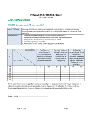 EVALUACIÓN DE SESIÓN DE CLASE
LISTA DE COTEJO
ÁREA: COMUNICACIÓN
NOMBRE: Leemosel cuento: “El zorro y el pollito”
COMPETENCIA Comprende críticamente diversostiposde textosescritosenvariadassituaciones
comunicativassegúnsupropósitode lectura,mediante procesosde interpretacióny
reflexión.
CAPACIDADES 1. Toma decisionesestratégicassegúnsupropósitode lectura.
2. Identificainformaciónendiversostiposde textossegúnsupropósito.
3. Reorganizalainformaciónde diversostiposde textos.
4. Infiere el significadodeltexto.
5. Reflexionasobre laforma,contenidoycontextodel texto
N°
INDICADORES
ESTUDIANTES
Parafrasea el
contenido de un
texto con algunos
elementoscomplejos
en su estructura y
vocabulario variado
Formula hipótesis
sobre el contenido,
a partir de los
indicios que le
ofrece el texto
(imágenes)
Deduce las
características de los
personajes,
animales,lugaresen
el texto que lee con
algunos elementos
complejos en su
estructura
01 SI NO SI NO SI NO
02
03
04
05
06
07
Nota:Los Indicadorescorrespondenalascapacidades3 y 4 enlos que se ha tomadomayor incidencia,no
obstante todaslascapacidadessonabordadasdurante el desarrollode laSesión.Del mismomodolos
Procesos pedagógicosintervienenenel desarrollo,loscualesestánexpresadostácitamente.
Lugar y Fecha:………………………………………………………………….
……………………………………… ……………………………………
Prof.de Aula Vº Bº
 