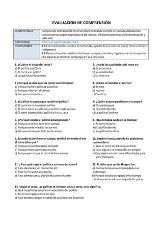 EVALUACIÓN DE COMPRENSIÓN
COMPETENCIA Comprende críticamente diversostiposde textosescritosenvariadassituaciones
comunicativassegúnsupropósitode lectura,mediante procesosde interpretacióny
reflexión.
CAPACIDAD Infiere el significadodel texto.
INDICADORES 4.1-Formulahipótesissobre el contenido,apartirde losindiciosque le ofrece el texto
(imágenes)
4.2-Deduce lascaracterísticas de lospersonajes,animales,lugaresenel textoque lee
con algunoselementoscomplejosensuestructura.
1. ¿Cuál es el título del texto? 2. Una de las cualidadesdel zorro es:
a) El pollitoyel Zorro a) Es su astucia
b) El zorro y el pollito b) Su amabilidad
c) Las gallinasyloszorros c) Su mentira
3 ¿Por qué se dice que loszorros son famosos? 4. ¿Cómose llamaba el zorrito?
a) Porque comengallinasypollitos a) Benito
b) Porque vivenenel campo b) Huayra
c) Porque sonveloces c) Carolina
5. ¿Cuál fue la ayuda que recibióel pollito? 6. ¿Quiénestuvoperdidoen el campo?
a) El zorrono lo devoróal pollito a) El zorroHuayra
b) El zorro llevóenel lomoal pollitohastasucasa b) El pollitoBenito
c) El zorro acompañóal pollitoaira sucasa c) La gallinaCarolina
7. ¿Por qué lloraba el pollito amargamente? 8. ¿Quiénhabía caído enla trampa?
a) Porque se sentíasoloenel campo a) El zorro Huayra.
b) Porque tenía miedoaloszorros. b) El pollitoBenito
c) Porque estuvoperdidoenel campo c) La gallinaCarolina
9. Estando el pollitoen el campo, temblóde miedoal ver 10. Segúnel texto,metidoen problemas
al zorro ¿Por qué? quiere decir:
a) Porque el pollitoestuvocansado a) Que el zorro no tiene que comer
b) Porque había caminadomucho b) Que alguiense encuentraenpeligro
c) Porque pensóque el zorrole ibaa comer c) Que algúnanimal tiene dificultadespara
vivirtranquilo
11. ¿Para qué trepó el pollitoa su lomodel zorro? 12. El dolor que sentía Huayra fue:
a) Para descansarunmomentoallí a) Porque teníauna enfermedadenel
b) Para serllevadoasu granja. estómago
c) Para demostrarsu obedienciaante el zorro b) Porque estuvoatrapadoenlatrampa
c) Estuvoamarrado con soga de las patas
13. Segúnel texto,las gallinasse miraron unas a otras, esto significa:
a) Que lasgallinasaceptaronladecisióndel pollito
b) Se miraronpara verse losojos
c) Para demostrarque estabande acuerdocon el pollito
 