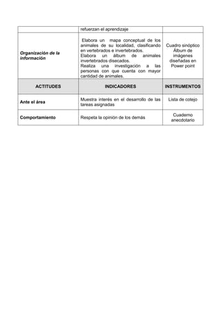 SesiòN De Aprendizaje De Los Animales