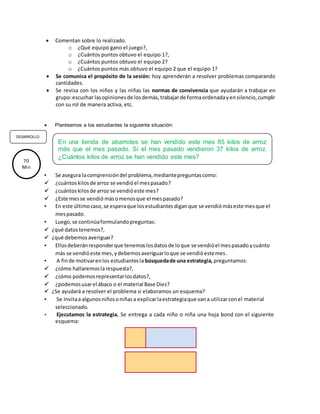  Comentan sobre lo realizado. 
o ¿Qué equipo gano el juego?, 
o ¿Cuántos puntos obtuvo el equipo 1?, 
o ¿Cuántos puntos obtuvo el equipo 2? 
o ¿Cuántos puntos más obtuvo el equipo 2 que el equipo 1? 
 Se comunica el propósito de la sesión: hoy aprenderán a resolver problemas comparando 
cantidades. 
 Se revisa con los niños y las niñas las normas de convivencia que ayudarán a trabajar en 
grupo: escuchar las opiniones de los demás, trabajar de forma ordenada y en silencio, cumplir 
con su rol de manera activa, etc. 
 Planteamos a los estudiantes la siguiente situación: 
En una tienda de abarrotes se han vendido este mes 85 kilos de arroz 
más que el mes pasado. Si el mes pasado vendieron 37 kilos de arroz. 
¿Cuántos kilos de arroz se han vendido este mes? 
• Se asegura la comprensión del problema, mediante preguntas como: 
 ¿cuántos kilos de arroz se vendió el mes pasado? 
 ¿cuántos kilos de arroz se vendió este mes? 
 ¿Este mes se vendió más o menos que el mes pasado? 
• En este último caso, se espera que los estudiantes digan que se vendió más este mes que el 
mes pasado. 
• Luego, se continúa formulando preguntas: 
 ¿qué datos tenemos?, 
 ¿qué debemos averiguar? 
• Ellos deberán responder que tenemos los datos de lo que se vendió el mes pasado y cuánto 
más se vendió este mes, y debemos averiguar lo que se vendió este mes. 
• A fin de motivar en los estudiantes la búsqueda de una estrategia, preguntamos: 
 ¿cómo hallaremos la respuesta?, 
 ¿cómo podemos representar los datos?, 
 ¿podemos usar el ábaco o el material Base Diez? 
 ¿Se ayudará a resolver el problema si elaboramos un esquema? 
• Se Invita a algunos niños o niñas a explicar la estrategia que van a utilizar con el material 
seleccionado. 
• Ejecutamos la estrategia. Se entrega a cada niño o niña una hoja bond con el siguiente 
esquema: 
DESARROLLO 
70 
Min 
 