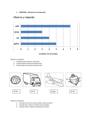 1. PROBLEMA. Situaciones de comparación 
Observa y responde: 
0 1 2 3 4 5 6 7 8 
Cantidad de Animales. 
pato 
conejo 
cuy 
gallina 
Observa y responde: 
1. ¿Cuántos patos más que cuyes hay? 
2. ¿Cuántas gallinas más que conejos hay? 
3. ¿Cuántas gallinas menos que patos hay?. 
S/ 15 S/ 17 S/ 28 S/ 12 
Observa y responde. 
1. ¿Cuántos soles más que el trompo cuesta el avión?. 
2. ¿Cuánto más cuesta el camión que el trompo?. 
3. ¿Cuánto menos cuesta la pelota que el avión?. 
 