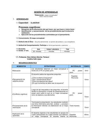 SESIÓN DE APRENDIZAJE<br />“Elaborando  mapas conceptuales”<br />(Tema o Título de la Sesión)<br />APRENDIZAJES <br />Capacidad :   ELABORAR<br />Procesos cognitivos:<br />Recepción de la información del qué hacer, por qué hacer y cómo hacer. <br />Identificación  y secuenciación  de los procedimientos que involucra la realización.<br />Ejecución de los procedimientos controlados por el pensamiento.<br />Conocimiento: El mapa conceptual.<br />Actitud ante el Área :  Escucha atentamente  la opinión del profesor y sus compañeros<br />Actitud de Comportamiento: Participa en forma permanente y oportuna. ….<br />AulaCampo / LaboratorioTotal 90  minutos….. minutos….. minutos<br />Duración<br />Grado: 3º sec.<br />       1.7.- Profesores: Nixor Adriano Sánchez  Pariacurí<br />                                    Uvaldina Calle López.<br />SECUENCIA DIDÁCTICA <br />MOMENTOSESTRATEGIASMATERIALES TIEMPOMotivaciónLos estudiantes observan un mapa conceptual a través de un PC en power point.       PC power point.5minRecuperación de saberes previosEl docente realiza las siguientes preguntas ¿Cómo se llama el esquema?¿Qué  características tiene?¿Cómo se relaciona las ideas?¿En qué momentos se debe usar el esquema?    Papelote    Plumones10minConflictos cognitivosLuego de dar respuestas a las preguntas, el docente facilita la información a través de presentaciones en power point sobre lo qué es un mapa conceptual, cómo se elabora y sus elementos.       PC power point. 15minProcesamiento de la informaciónTerminada la presentación, los estudiantes recibirán una ficha informativa para leer, analizar  y procesar la información referida a la elaboración de un mapa conceptual. Texto impreso 15minAplicación de lo aprendidoEl docente organiza a los estudiantes en grupos de cuatro participantes los cuales tendrán que elaborar un mapa conceptual .El docente orienta la elaboración del mapa conceptual. Cada equipo elabora en un papelote su primer borrador. Después cada representante del equipo de trabajo expone la elaboración del mapa  a sus demás compañeros. Terminada la exposición el docente corrige los trabajos y solicita  a los estudiantes que elaboren un mapa conceptual en la web cmaptools, además publicarlo en el periódico mural de la I.E.PapelotePlumonesInternet web cmaptools40minReflexión sobre el aprendizaje¿Qué conocían sobre la elaboración de un mapa conceptual?¿En qué momento de la sesión se dificultó el aprendizaje? ¿Cómo lo superaste?¿Qué aprendieron sobre el tema?¿Para qué sirve lo que aprendieron? Ficha de observación.5min<br />EVALUACIÓN<br />.CRITERIOSINDICADORES INSTRUMENTOS Producción de textos.Elabora: Un mapa conceptual a partir de un texto.          Prueba de desarrolloACTITUD ANTE EL ÁREAEscucha  la opinión del profesor y sus compañerosValor  :    RESPETO Y TOLERANCIA Indicador: Escucha atentamente la opinión del profesor y sus compañeros        Lista de cotejoACTITUD DE COMPPORTAMIENTOParticipa en forma permanente y autónomaValor   : RESPONSABILIDAD- Indicador: Participa en forma permanente y oportuna.      Ficha de observación. <br />                                                                                                       Sábado, 29 de mayo de 2010.<br />-------------------------------------------                                                ---------------------------------------<br />    Nixor A Sánchez pariacurí                                                        Uvaldina Calle López                                               <br />Estructura de un mapa conceptualMapa conceptual<br />ELEMENTOS DEL MAPAUn concepto es un evento o un objeto que con regularidad se denomina con un nombre o etiqueta, puede ser considerado como aquella palabra que se emplea para designar cierta imagen de un objeto o de un acontecimiento que se produce en la mente del individuo.Palabras de enlace: Son las preposiciones, las conjunciones, el adverbio y en general todas las palabras que no sean concepto y que se utilizan para relacionar estos y así armar una quot;
proposiciónquot;
 Ej. : para, por, donde, como, entre otras.Las palabras enlace permiten, junto con los conceptos, construir frases u oraciones con significado lógico y hallar la conexión entre conceptos. Proposición: Una proposición es dos o más conceptos ligados por palabras enlace en una unidad semántica.Líneas: En los mapas conceptuales convencionalmente, no se utilizan las flechas porque la relación entre conceptos esta especificada por las palabras de enlace, se utilizan las líneas para unir los conceptos.<br />