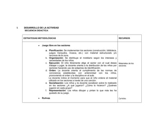 I. DESARROLLO DE LA ACTIVIDAD
SECUENCIA DIDACTICA:
ESTRATEGIAS METODOLÓGICAS RECURSOS
Juego libre en los sectores
a. Planificación: Se implementan los sectores (construcción, biblioteca,
juegos tranquilos, música, etc.) con material estructurado y/o
recursos de la zona.
b. Organización: Se distribuye el mobiliario según los intereses y
necesidades de los niños.
c. Ejecución: El niño libremente elige el sector con el cual desea
trabajar o jugar, la docente orienta a la distribución de los niños por
sectores haciendo uso de solapines de identificación.
d. Orden: La docente orienta al cumplimiento de las normas de
convivencia establecidas con anterioridad con los niños,
promoviendo el orden y la disciplina en el aula.
La docente indica el momento para que el niño ordene el material
utilizado en los sectores a través de una canción.
e. Socialización: Los niños y la docente socializan sobre lo realizado
en los sectores ¿A qué jugaron? ¿Cómo lo hicieron? ¿Quiénes
jugaron en cada grupo?
f. Representación: Los niños dibujan y pintan lo que más les ha
gustado de su juego.
Rutinas
Materiales de los
sectores
Carteles
 