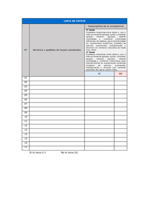 LISTA DE COTEJO
N° Nombres y apellidos de los(as) estudiantes
Desempeños de la competencia
3° Grado
Establece relaciones entre datos y una o
más acciones de agregar, quitar, comparar,
igualar, reiterar, agrupar, repartir
cantidades y combinar colecciones
diferentes de objetos, para transformarlas
en expresiones numéricas (modelo) de
adición, sustracción, multiplicación y
división con números naturales de hasta
tres cifras.
4° Grado
Establece relaciones entre datos y una o
más acciones de agregar, quitar, comparar,
igualar, reiterar, agrupar, repartir
cantidades y combinar colecciones, para
transformarlas en expresiones numéricas
(modelo) de adición, sustracción,
multiplicación y división con números
naturales de hasta cuatro cifras.
SI NO
01
02
03
04
05
06
07
08
09
10
11
12
13
14
15
16
17
Si lo hace () No lo hace (X)
 