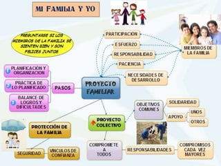 Sesión de aprendizaje mi familia y yo | PPTX