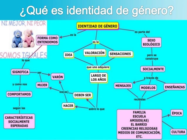 Sesión de aprendizaje n° 02 identidad de genero