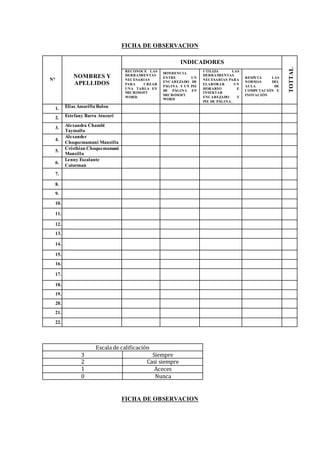 FICHA DE OBSERVACION
N°
NOMBRES Y
APELLIDOS
INDICADORES
TOTTAL
RECONOCE LAS
HERRAMIENTAS
NECESARIAS
PARA CREAR
UNA TABLA EN
MICROSOFT
WORD.
DIFERENCIA
ENTRE UN
ENCABEZADO DE
PÁGINA Y UN PIE
DE PÁGINA EN
MICROSOFT
WORD
UTILIZA LAS
HERRAMIENTAS
NECESARIAS PARA
ELABORAR UN
HORARIO E
INSERTAR
ENCABEZADO Y
PIE DE PÁGINA.
RESPETA LAS
NORMAS DEL
AULA DE
COMPUTACIÓN E
INOVACIÓN
1. Elias Amarilla Rolon
2. Estefany Barra Atucuri
3.
Alexandra Chambi
Taymalla
4.
Alexander
Choquemamani Mansilla
5.
Cristhian Choquemamani
Mansilla
6.
Lenny Escalante
Catarman
7.
8.
9.
10.
11.
12.
13.
14.
15.
16.
17.
18.
19.
20.
21.
22.
FICHA DE OBSERVACION
Escala de calificación
3 Siempre
2 Casi siempre
1 Aceces
0 Nunca
 