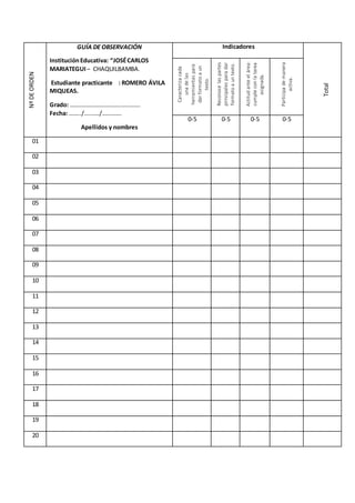 NºDEORDEN
GUÍA DE OBSERVACIÓN
InstituciónEducativa: “JOSÉCARLOS
MARIATEGUI– CHAQUILBAMBA.
Estudiante practicante : ROMERO ÁVILA
MIQUEAS.
Grado: …………………………….………….
Fecha: ……../….……/………….
Apellidos y nombres
Indicadores
Total
Caracterizacada
unadelas
herramientaspara
darformatoaun
texto.
Reconocelaspartes
principalesparadar
formatoauntexto.
Actitudanteelárea:
cumpleconlatarea
asignada.
Participademanera
activa.
0-5 0-5 0-5 0-5
01
02
03
04
05
06
07
08
09
10
11
12
13
14
15
16
17
18
19
20
 