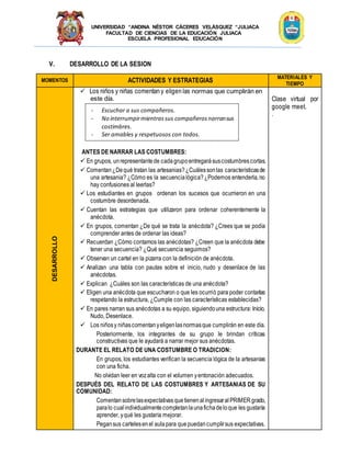 UNIVERSIDAD “ANDINA NÉSTOR CÁCERES VELÁSQUEZ “JULIACA
FACULTAD DE CIENCIAS DE LA EDUCACIÓN JULIACA
ESCUELA PROFESIONAL EDUCACIÓN
V. DESARROLLO DE LA SESION
MOMENTOS ACTIVIDADES Y ESTRATEGIAS
MATERIALES Y
TIEMPO
DESARROLLO
 Los niños y niñas comentan y eligen las normas que cumplirán en
este día.
ANTES DE NARRAR LAS COSTUMBRES:
 En grupos, unrepresentantede cadagrupoentregarásuscostumbrescortas.
 Comentan¿Dequé tratan las artesanias?¿Cuálessonlas característicasde
una artesania? ¿Cómo es la secuencialógica?¿Podemos entenderla, no
hay confusiones al leerlas?
 Los estudiantes en grupos ordenan los sucesos que ocurrieron en una
costumbre desordenada.
 Cuentan las estrategias que utilizaron para ordenar coherentemente la
anécdota.
 En grupos, comentan ¿De qué se trata la anécdota? ¿Crees que se podía
comprender antes de ordenar las ideas?
 Recuerdan ¿Cómo contamos las anécdotas? ¿Creen que la anécdota debe
tener una secuencia? ¿Qué secuencia seguimos?
 Observan un cartel en la pizarra con la definición de anécdota.
 Analizan una tabla con pautas sobre el inicio, nudo y desenlace de las
anécdotas.
 Explican ¿Cuáles son las características de una anécdota?
 Eligen una anécdota que escucharon o que les ocurrió para poder contarlas
respetando la estructura, ¿Cumple con las características establecidas?
 En pares narran sus anécdotas a su equipo, siguiendouna estructura: Inicio,
Nudo, Desenlace.
 Los niñosy niñascomentanyeligenlasnormasque cumplirán en este día.
Posteriormente, los integrantes de su grupo le brindan críticas
constructivas que le ayudará a narrar mejor sus anécdotas.
DURANTE EL RELATO DE UNA COSTUMBRE O TRADICION:
En grupos, los estudiantes verifican la secuencia lógica de la artesanias
con una ficha.
No olvidan leer en vozalta con el volumen yentonación adecuados.
DESPUÉS DEL RELATO DE LAS COSTUMBRES Y ARTESANIAS DE SU
COMUNIDAD:
Comentansobrelasexpectativas quetienenalingresaralPRIMER grado,
paralo cualindividualmentecompletanlaunafichadeloque les gustaría
aprender, yqué les gustaría mejorar.
Pegansus cartelesenel aulapara quepuedancumplirsus expectativas.
Clase virtual por
google meet.
.
- Escuchar a sus compañeros.
- No interrumpirmientrassus compañerosnarransus
costimbres.
- Ser amables y respetuosos con todos.
 