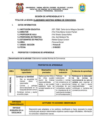 UNIVERSIDAD “ANDINA NÉSTOR CÁCERES VELÁSQUEZ “JULIACA
FACULTAD DE CIENCIAS DE LA EDUCACIÓN JULIACA
ESCUELA PROFESIONAL EDUCACIÓN
SESIÓN DE APRENDIZAJE N° 5
TITULO DE LA SESION: ELABORAMOS NUESTRAS NORMAS DE CONVIVENCIA.
I. DATOS INFORMATIVOS
1.1. INSTITUCIÓN EDUCATIVA : IEP. 70560 ¨Señor de los Milagros Zarumilla¨.
1.2. DIRECTOR : Prof. Frida Marina Condori Pachari
1.3. PROFESOR DE AULA : Prof. Braulio Quispe Núñez
1.4. PROFESORA DE PRACTICA : Dra. Arelí Beltramé Tito
1.5. ESTUDIANTES DE PRACTICA : Maribel Quispe Condori
1.6. ÁREA : Personal Social
1.7. GRADO /SECCIÓN : Primero B
1.8. FECHA : 21/06/2021
II. PROPOSITOS Y EVIDENCIAS DE APRENDIZAJE
Denominación de la actividad: Elaboramos nuestras Normas de Convivencia.
PROPÓSITOS DE APRENDIZAJE
ÁREA
Competencia y
capacidades
Desempeños
precisados
Criterios de
evaluación
Evidencias de aprendizaje
PERSONAL
SOCIAL
ciencia
y
tecnología
Construye su identidad
- Vive su sexualidad de
manera plena y
responsable.
- Convive y participa
democráticamente en la
búsquedadelbiencomún.
- Construye normas y asume
acuerdos yleyes.
Explica que los niños y
las niñas pueden
asumir las mismas
responsabilidades y
tareas, y que pueden
establecer lazos de
amistad basados en el
respeto.
Participa en la
elaboración de
acuerdos y normas
de convivencia en el
aula, y escucha las
propuestas de sus
compañeros; explica
la importancia de la
participacióndetodos
en dichaelaboración.
Participa en la elaboración
de las normas de
convivencia de su aula en
carteles para organizar el
trabajo en clase y asumir
responsabilidades que
contribuyan a mantener una
convivencia armónica.
ENFOQUES
TRANSVERSALES
ACTITUDES Y/O ACCIONES OBSERVABLES
ENFOQUE
BÚSQUEDA DE LA
EXCELENCIA
- Disposición para adaptarse a los cambios, modificando si fuera necesario la propia
conducta para alcanzar determinados objetivos cuando surgen dificultades, información
no conocida o situaciones nuevas.
 