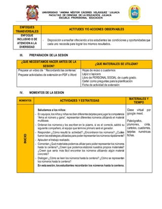UNIVERSIDAD “ANDINA NÉSTOR CÁCERES VELÁSQUEZ “JULIACA
FACULTAD DE CIENCIAS DE LA EDUCACIÓN JULIACA
ESCUELA PROFESIONAL EDUCACIÓN
ENFOQUES
TRANSVERSALES
ACTITUDES Y/O ACCIONES OBSERVABLES
ENFOQUE
INCLUSIVO O DE
ATENCION A LA
DIVERSIDAD
- Disposición a enseñar ofreciendo a los estudiantes las condiciones y oportunidades que
cada uno necesita para lograr los mismos resultados.
III. PREPARACION DE LA SESION
¿QUE NECESITAMOS HACER ANTES DE LA
SESION?
¿QUE MATERIALES SE UTILIZAN?
Preparar un video de “ Recordando las centenas¨
Preparar actividades de extensión en PDF o Word
Hojas de reúso o cuadernos
Lápiz o lapicero
Libro de PERSONAL SOCIAL de cuarto grado.
Cartel como preguntas para la planificación
Ficha de actividad de extensión
IV. MOMENTOS DE LA SESION
MOMENTOS ACTIVIDADES Y ESTRATEGIAS
MATERIALES Y
TIEMPO
INICIO
Saludamos a los niños:
- En equipos,losniñosy niñasrecibendiferentestarjetasparajugarlacompetencia
“Arma el número y gana”, representan diferentes números utilizando el material
multibase.
- Ordenan los números y los escriben en la pizarra, si es el correcto, saldrá su
siguiente compañero, el equipo que termine primero será el ganador.
- Responden ¿Cómo resultó la actividad? ¿Encontraron los números? ¿Cuáles
fueronlasestrategiasutilizadasparapoderrepresentarlosnúmerosrápidamente?
- Aplauden el trabajo realizado.
- Comentan¿Quématerialespodemosutilizarpara poderrepresentarlos números
hasta la centena? ¿Creen que podemos elaborar nuestros propios materiales?
¿Creen que sería más fácil encontrar los números utilizando algún material
concreto?
- Dialogan ¿Cómo se leen los números hasta la centena? ¿Cómo se representan
los números hasta la centena?
En estasesión,losestudiantes recordarán los números hasta la centena.
Clase virtual por
google meet.
Paleógrafos,
plumones, cinta,
carteles, cuadernos,
tarjetas numéricas
fichas.
 