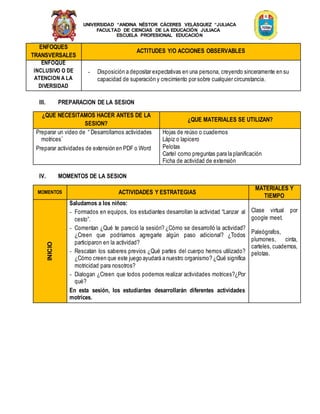 UNIVERSIDAD “ANDINA NÉSTOR CÁCERES VELÁSQUEZ “JULIACA
FACULTAD DE CIENCIAS DE LA EDUCACIÓN JULIACA
ESCUELA PROFESIONAL EDUCACIÓN
ENFOQUES
TRANSVERSALES
ACTITUDES Y/O ACCIONES OBSERVABLES
ENFOQUE
INCLUSIVO O DE
ATENCION A LA
DIVERSIDAD
- Disposición a depositar expectativas en una persona, creyendo sinceramente en su
capacidad de superación y crecimiento por sobre cualquier circunstancia.
III. PREPARACION DE LA SESION
¿QUE NECESITAMOS HACER ANTES DE LA
SESION?
¿QUE MATERIALES SE UTILIZAN?
Preparar un video de “ Desarrollamos actividades
motrices¨
Preparar actividades de extensión en PDF o Word
Hojas de reúso o cuadernos
Lápiz o lapicero
Pelotas
Cartel como preguntas para la planificación
Ficha de actividad de extensión
IV. MOMENTOS DE LA SESION
MOMENTOS ACTIVIDADES Y ESTRATEGIAS
MATERIALES Y
TIEMPO
INICIO
Saludamos a los niños:
- Formados en equipos, los estudiantes desarrollan la actividad “Lanzar al
cesto”.
- Comentan ¿Qué te pareció la sesión? ¿Cómo se desarrolló la actividad?
¿Creen que podríamos agregarle algún paso adicional? ¿Todos
participaron en la actividad?
- Rescatan los saberes previos ¿Qué partes del cuerpo hemos utilizado?
¿Cómo creen que este juego ayudará a nuestro organismo? ¿Qué significa
motricidad para nosotros?
- Dialogan ¿Creen que todos podemos realizar actividades motrices?¿Por
qué?
En esta sesión, los estudiantes desarrollarán diferentes actividades
motrices.
Clase virtual por
google meet.
Paleógrafos,
plumones, cinta,
carteles, cuadernos,
pelotas.
 