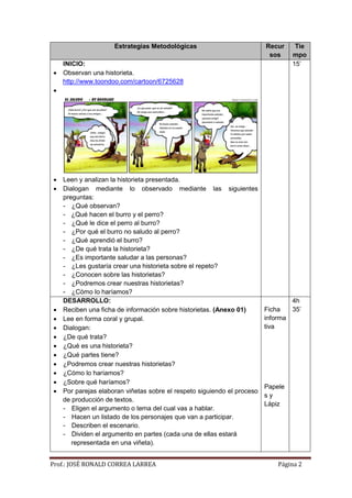 Estrategias Metodológicas

Recur
sos

INICIO:
 Observan una historieta.
http://www.toondoo.com/cartoon/6725628
















Leen y analizan la historieta presentada.
Dialogan mediante lo observado mediante las siguientes
preguntas:
- ¿Qué observan?
- ¿Qué hacen el burro y el perro?
- ¿Qué le dice el perro al burro?
- ¿Por qué el burro no saludo al perro?
- ¿Qué aprendió el burro?
- ¿De qué trata la historieta?
- ¿Es importante saludar a las personas?
- ¿Les gustaría crear una historieta sobre el repeto?
- ¿Conocen sobre las historietas?
- ¿Podremos crear nuestras historietas?
- ¿Cómo lo haríamos?
DESARROLLO:
Reciben una ficha de información sobre historietas. (Anexo 01)
Lee en forma coral y grupal.
Dialogan:
¿De qué trata?
¿Qué es una historieta?
¿Qué partes tiene?
¿Podremos crear nuestras historietas?
¿Cómo lo haríamos?
¿Sobre qué haríamos?
Por parejas elaboran viñetas sobre el respeto siguiendo el proceso
de producción de textos.
- Eligen el argumento o tema del cual vas a hablar.
- Hacen un listado de los personajes que van a participar.
- Describen el escenario.
- Dividen el argumento en partes (cada una de ellas estará
representada en una viñeta).

Prof.: JOSÉ RONALD CORREA LARREA

Tie
mpo
15’

4h
Ficha
35’
informa
tiva

Papele
sy
Lápiz

Página 2

 