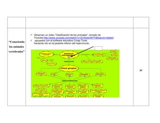 Sesión de clase vertebrados