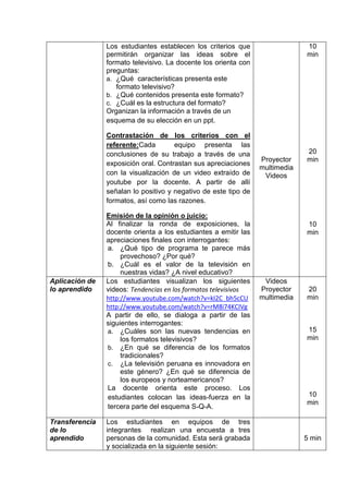 Los estudiantes establecen los criterios que
permitirán organizar las ideas sobre el
formato televisivo. La docente los orienta con
preguntas:
a. ¿Qué características presenta este
formato televisivo?
b. ¿Qué contenidos presenta este formato?
c. ¿Cuál es la estructura del formato?
Organizan la información a través de un
esquema de su elección en un ppt.
Contrastación de los criterios con el
referente:Cada
equipo presenta las
conclusiones de su trabajo a través de una
exposición oral. Contrastan sus apreciaciones
con la visualización de un video extraído de
youtube por la docente. A partir de allí
señalan lo positivo y negativo de este tipo de
formatos, así como las razones.

Aplicación de
lo aprendido

Transferencia
de lo
aprendido

Emisión de la opinión o juicio:
Al finalizar la ronda de exposiciones, la
docente orienta a los estudiantes a emitir las
apreciaciones finales con interrogantes:
a. ¿Qué tipo de programa te parece más
provechoso? ¿Por qué?
b. ¿Cuál es el valor de la televisión en
nuestras vidas? ¿A nivel educativo?
Los estudiantes visualizan los siguientes
videos: Tendencias en los formatos televisivos
http://www.youtube.com/watch?v=kI2C_bh5cCU
http://www.youtube.com/watch?v=rM8i74KCIVg
A partir de ello, se dialoga a partir de las
siguientes interrogantes:
a. ¿Cuáles son las nuevas tendencias en
los formatos televisivos?
b. ¿En qué se diferencia de los formatos
tradicionales?
c. ¿La televisión peruana es innovadora en
este género? ¿En qué se diferencia de
los europeos y norteamericanos?
La docente orienta este proceso. Los
estudiantes colocan las ideas-fuerza en la
tercera parte del esquema S-Q-A.
Los estudiantes en equipos de tres
integrantes realizan una encuesta a tres
personas de la comunidad. Esta será grabada
y socializada en la siguiente sesión:

10
min

Proyector
multimedia
Videos

20
min

10
min

Videos
Proyector
multimedia

20
min

15
min

10
min

5 min

 