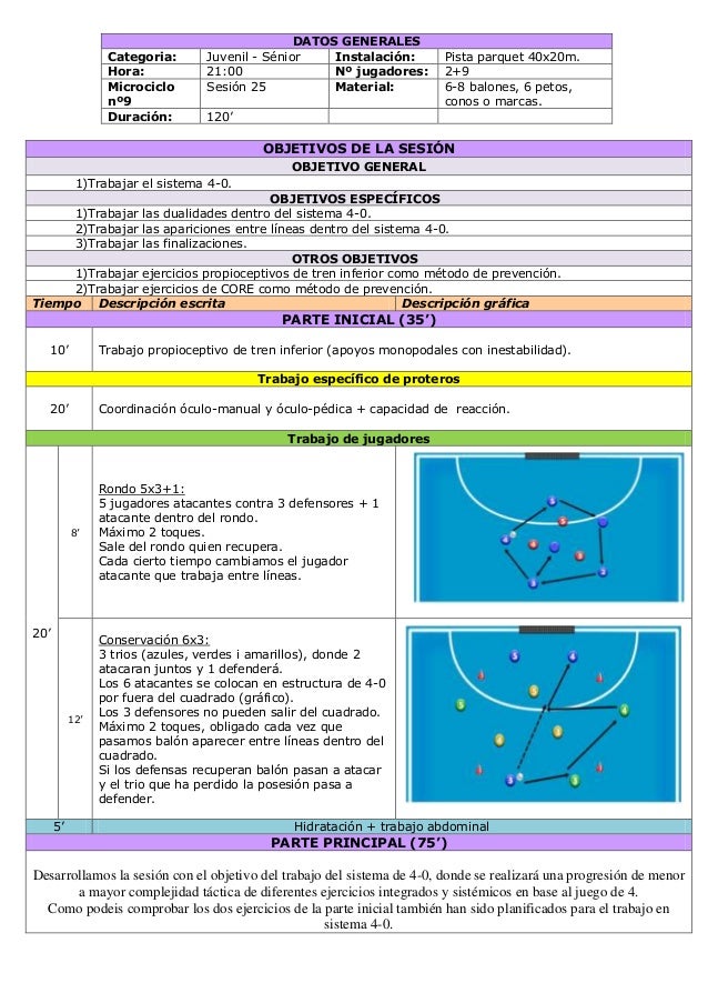 sesiones de futbol sala sesi 243 n de f 250 tbol sala para el trabajo del sistema 4 0 sesiones de futbol sala sesi 243 n de f 250 tbol sala para el trabajo del sistema 4 0
