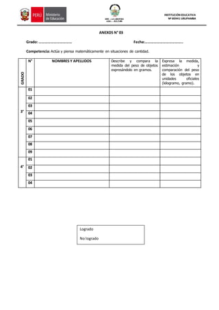GRE – LA LIBERTAD
UGEL - JULCAN
INSTITUCIÓN EDUCATIVA
Nº 80941 URUPAMBA
ANEXOS N° 03
Grado: …………………………… Fecha:………………………………..
Competencia: Actúa y piensa matemáticamente en situaciones de cantidad.
GRADO
N° NOMBRES Y APELLIDOS Describe y compara la
medida del peso de objetos
expresándolo en gramos.
Expresa la medida,
estimación y
comparación del peso
de los objetos en
unidades oficiales
(kilogramo, gramo).
3°
01
02
03
04
05
06
07
08
09
4°
01
02
03
04
Logrado
No logrado
 
