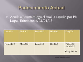  Acude a Reumatólogo el cual la estudia por Pb
Lupus Eritematoso. 02/04/13
Leu:12.9 Linf: 1.7 Eosi:0.01* Hb:4.96 Plaq:774
Neut:81.5% Mon:0.53 Baso:0.12 Htc:17.8 VCM:63.3
HCM:17.7
Guayaco: (-)
Fuente: expediente clínico
 