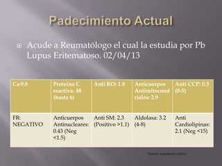  Acude a Reumatólogo el cual la estudia por Pb
Lupus Eritematoso. 02/04/13
Ca:9.8 Proteína C
reactiva: 48
(hasta 6)
Anti RO: 1.8 Anticuerpos
Antimitocond
riales: 2.9
Anti CCP: 0.3
(0-5)
FR:
NEGATIVO
Anticuerpos
Antinucleares:
0.43 (Neg
<1.5)
Anti SM: 2.3
(Positivo >1.1)
Aldolasa: 3.2
(4-8)
Anti
Cardiolipinas:
2.1 (Neg <15)
Fuente: expediente clínico
 