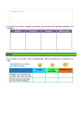  Con ayuda de un adulto, investigo los animales que nos ofrecen los siguientes beneficios en la
localidad:
Alimento Protección Compañía Materia prima
CIERRE
 Con el apoyo de un familiar, evalúa tus aprendizajes. Marca el recuadro que corresponda a tu
logro.
Características o criterios
para lograr mi meta
Lo logré Lo estoy
intentando
Necesito apoyo
Expliqué que nos brindan los
animales a los seres humanos.
Escribí una lista de animales
que nos ofrecen beneficios.
Puedo concluirque….
 